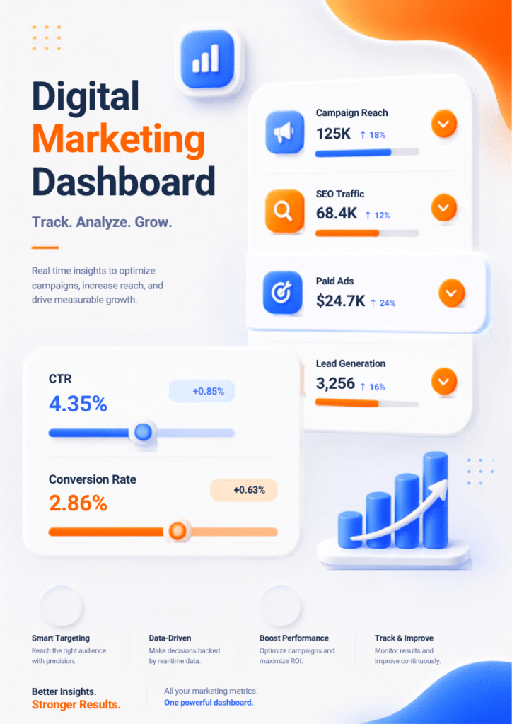 Digital Marketing Agency In Hyderabad