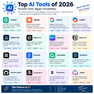 Top AI Tools Of 2026