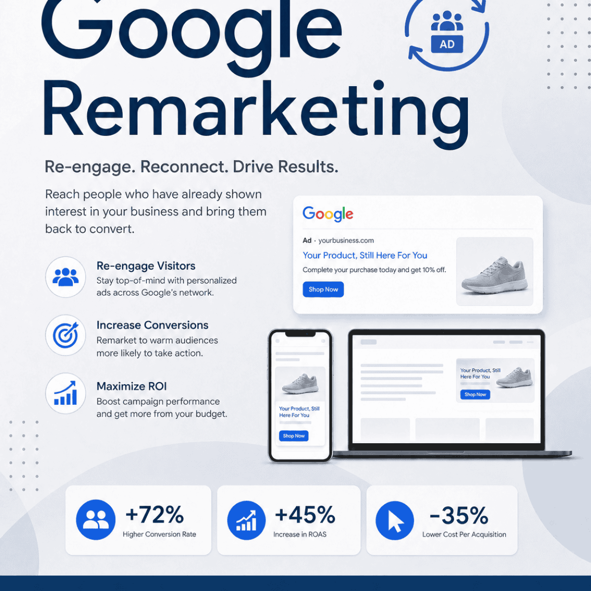 Google Ads - Remarketing Services